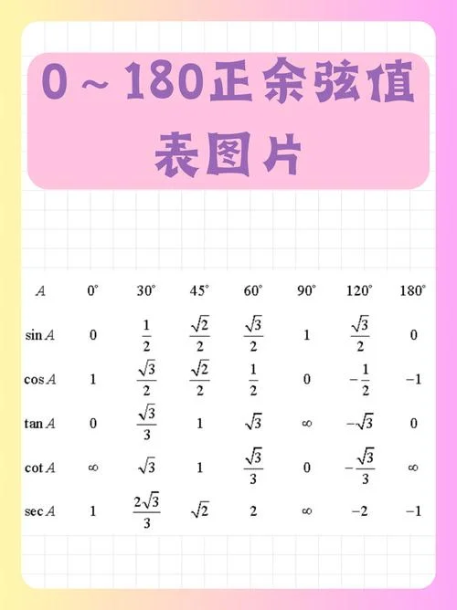 cos公式余弦定理_1