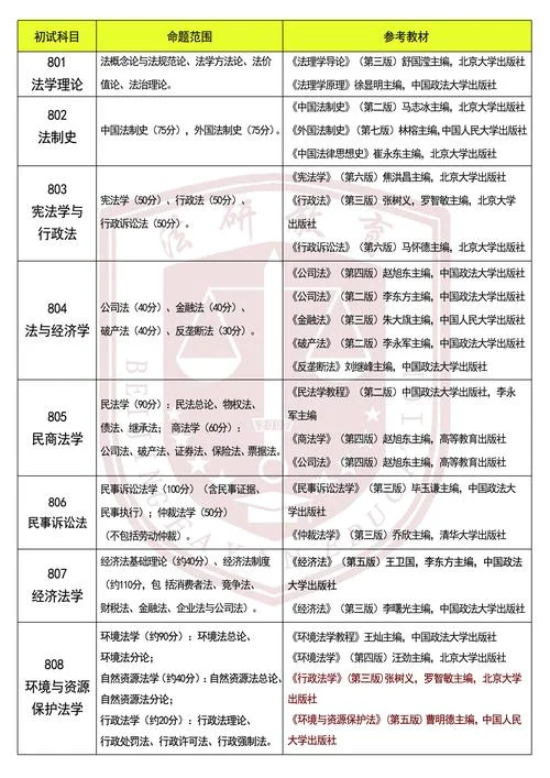 2021考研政治完整版-2021 考研政治全解