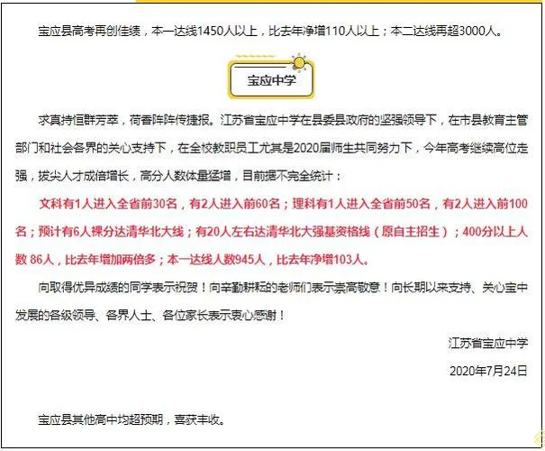 高邮中学在扬州排第几_2