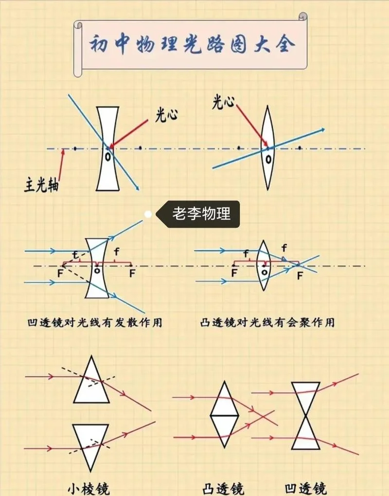 球面透镜成像公式推导_2