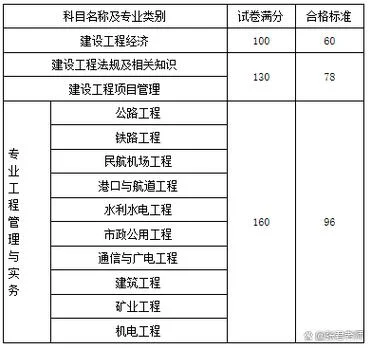 一级建造师北京市-一级建造师北京