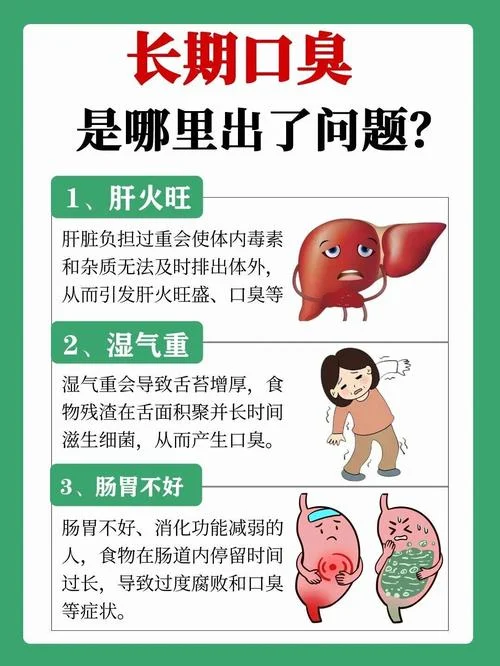 如何查口臭原因引起的_1