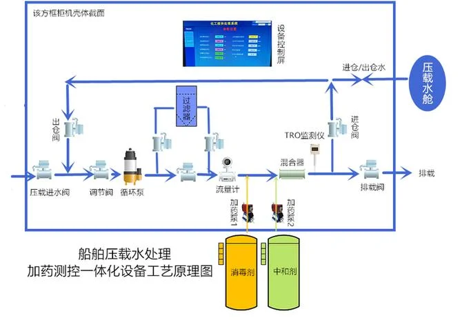 玻璃钢水处理罐原理图_1