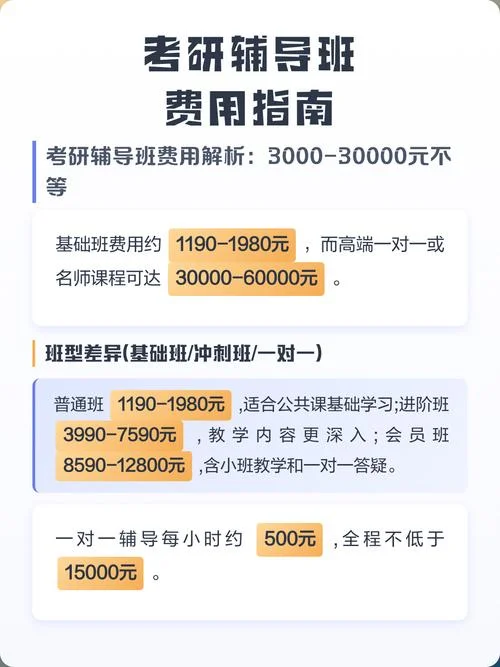报考研辅导班多少钱_2