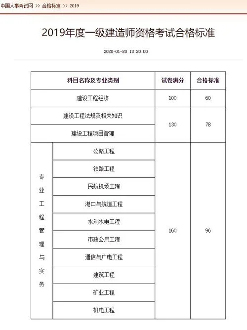 一级建造师注册证有效期_1