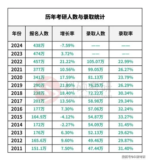 历史专业考研分数线-考研历史专业分数线