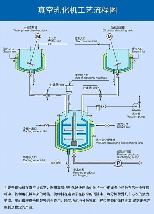 均质机工作原理讲义-均质机原理讲义