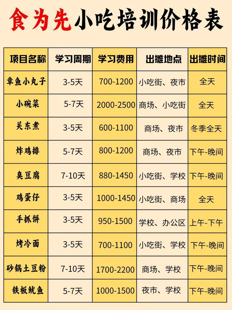 串串香培训多少钱_2
