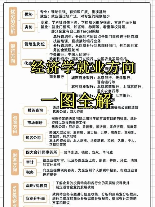 国际经济与贸易专业学什么_2