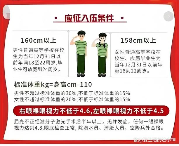 验光员报考条件_1