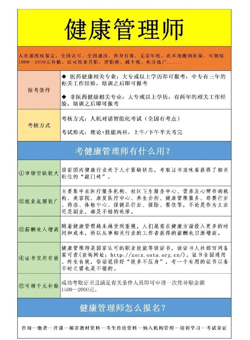 2021健康管理师报名条件_1