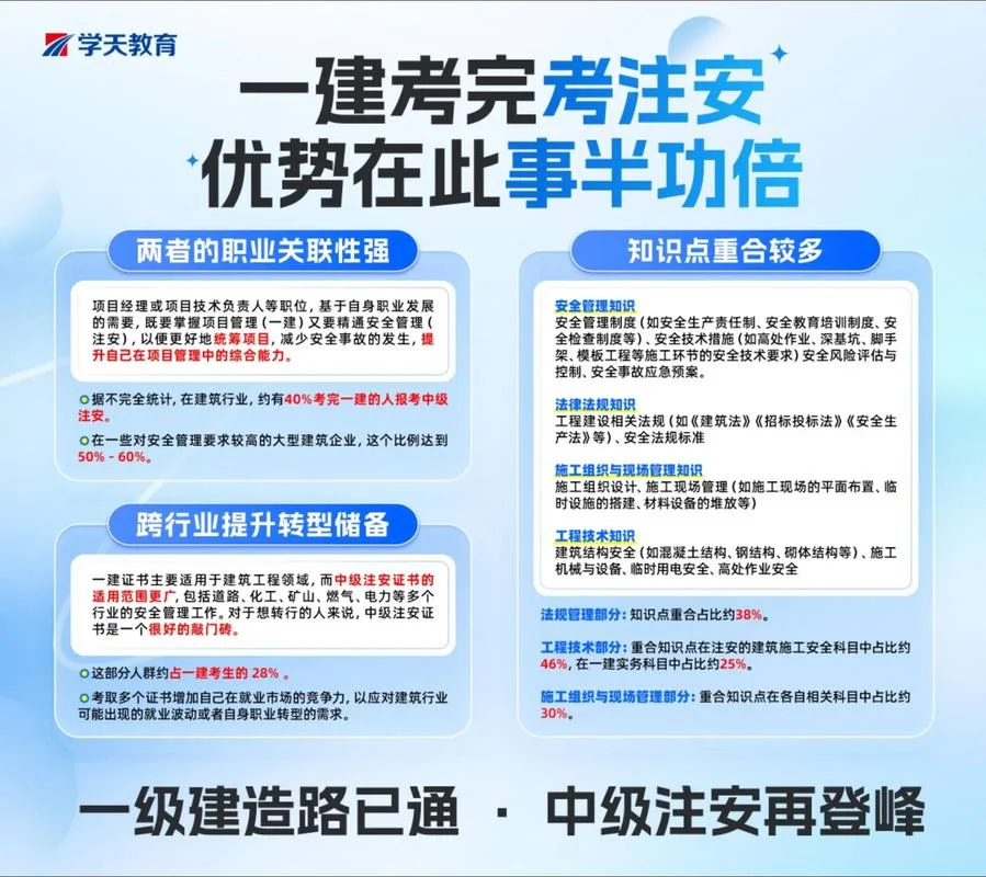 一建主要考些什么内容_1