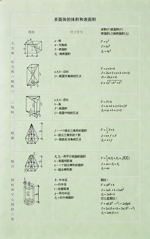 立方体表面积公式为_2