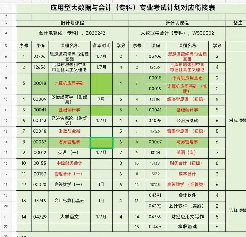 考研金融考试么-考研金融考试怎么