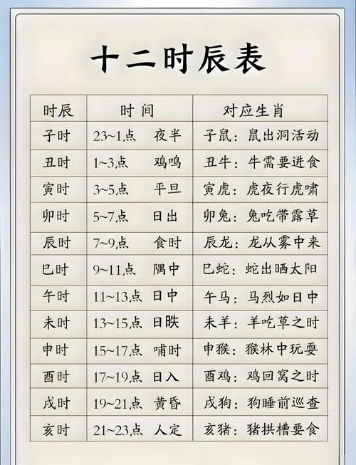 周公起名按生日时辰-周公按时辰起名
