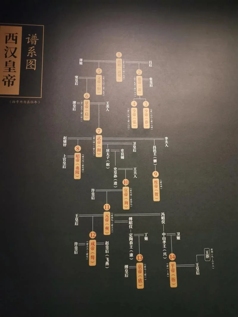 大汉王朝皇帝列表及简介-大汉皇帝列表