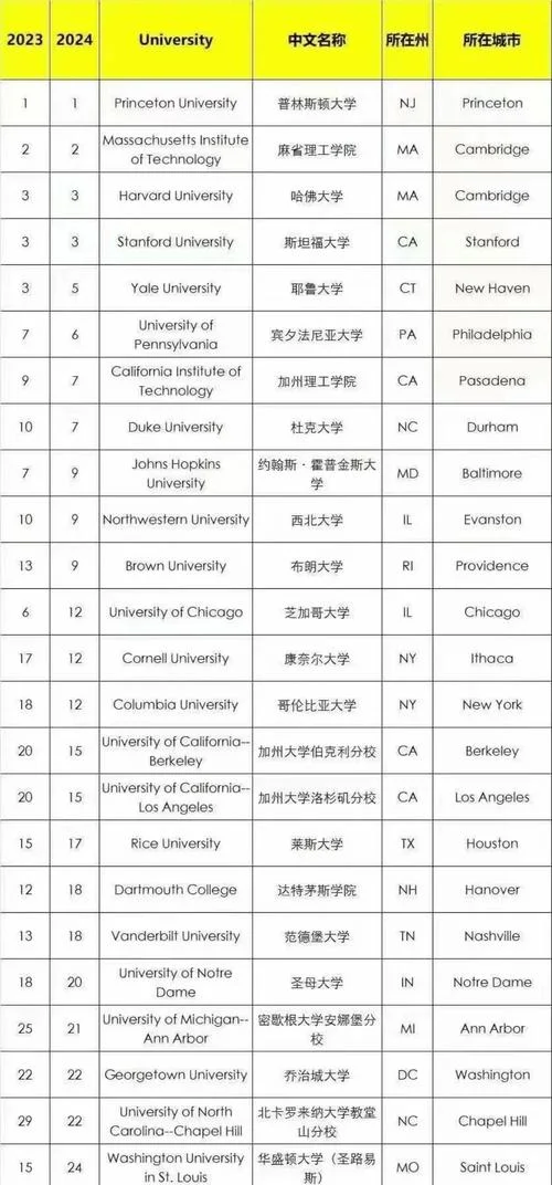 美国法律专业大学排名_1