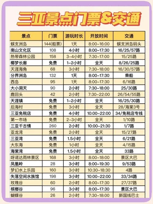 海南岛旅游要多少钱_1