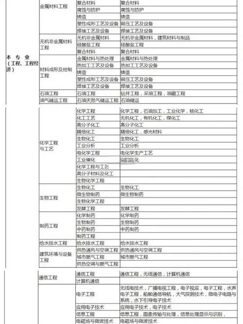 专科几年可以考一级造价师_2