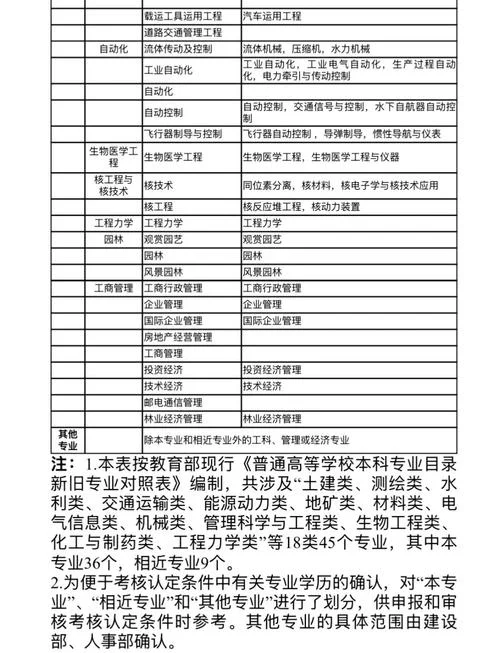 中专学历能报考一建吗_1