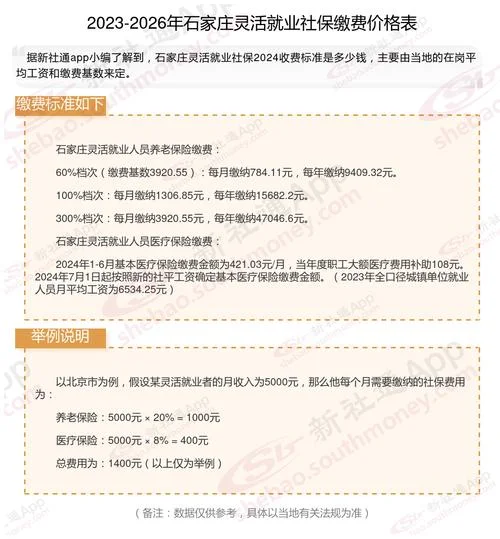 自己交保险多少钱_2