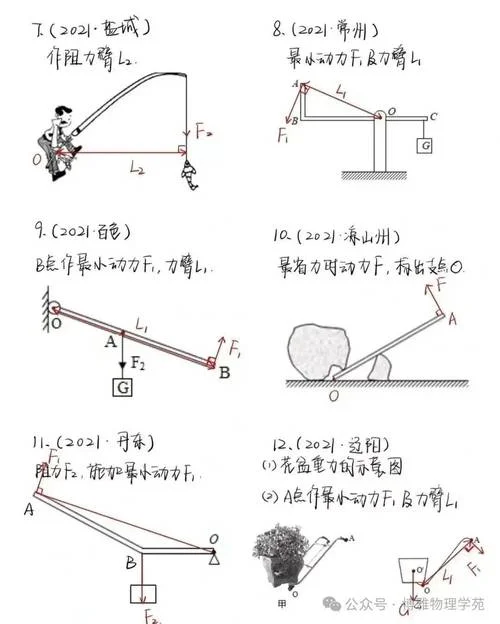 什么是加杠杆_2