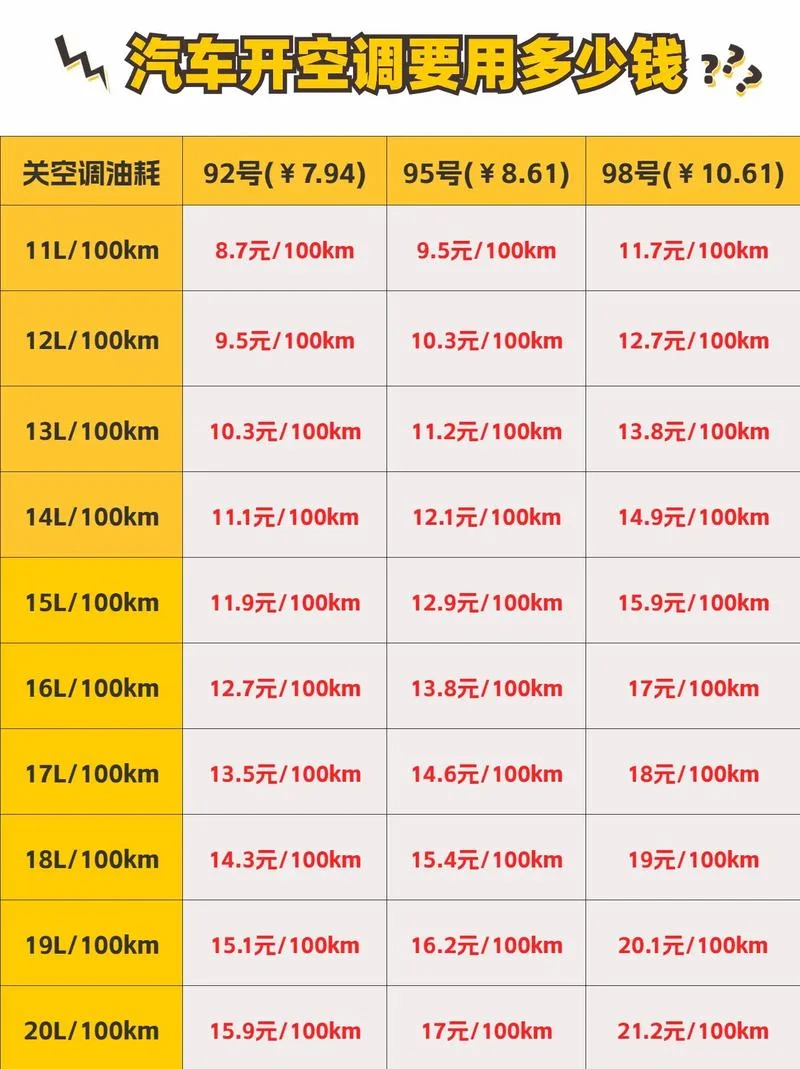 波箱油多少钱一升_1