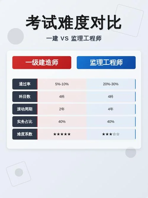 一次考过一建难吗_1