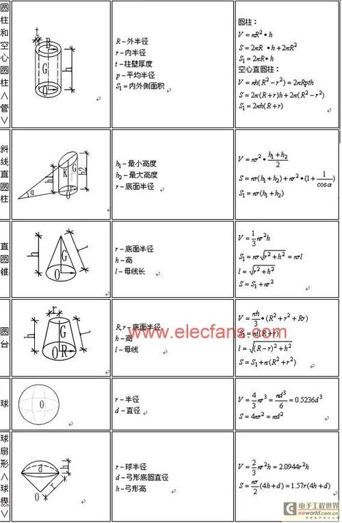 圆锥的公式._1
