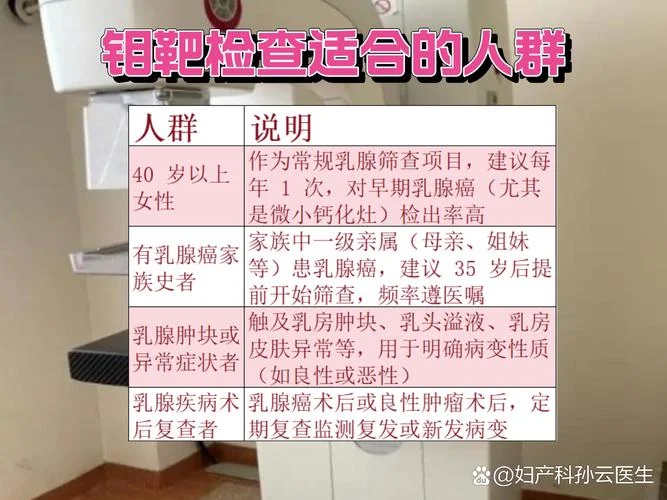 做乳房钼靶多少钱_2