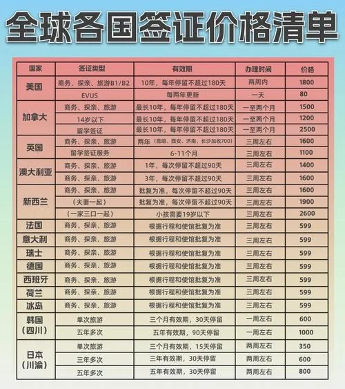 去瑞士留学大概多少钱-留学瑞士大概费用