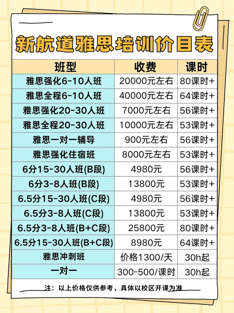 空乘艺考培训学校费用_1