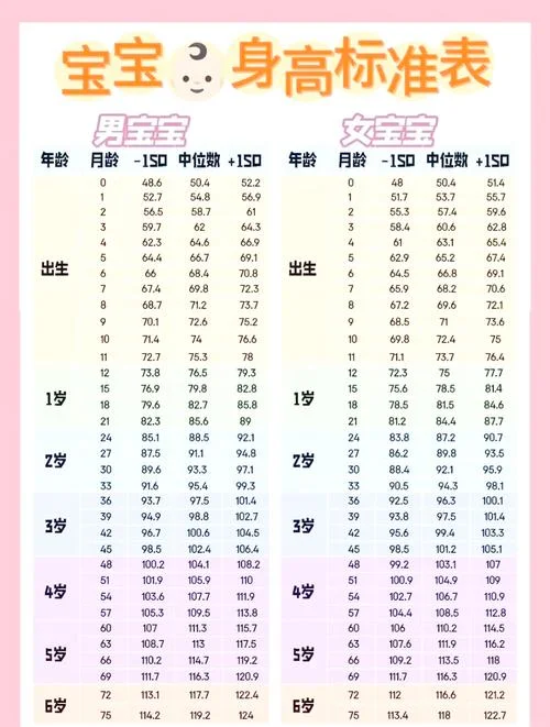 生长发育公式_1