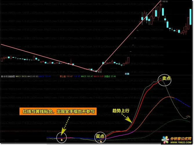 底部阴线选股指标公式_2