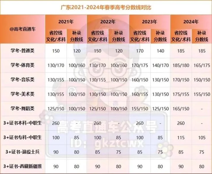 春季高考成绩查询日志-春季高考查分日志