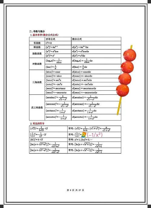 导数积分公式_1
