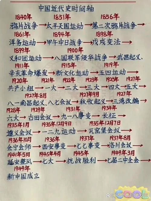 近代史名词讲解-近代史名词精讲