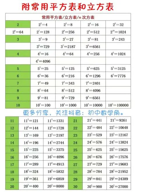 144的平方根的值是多少_1