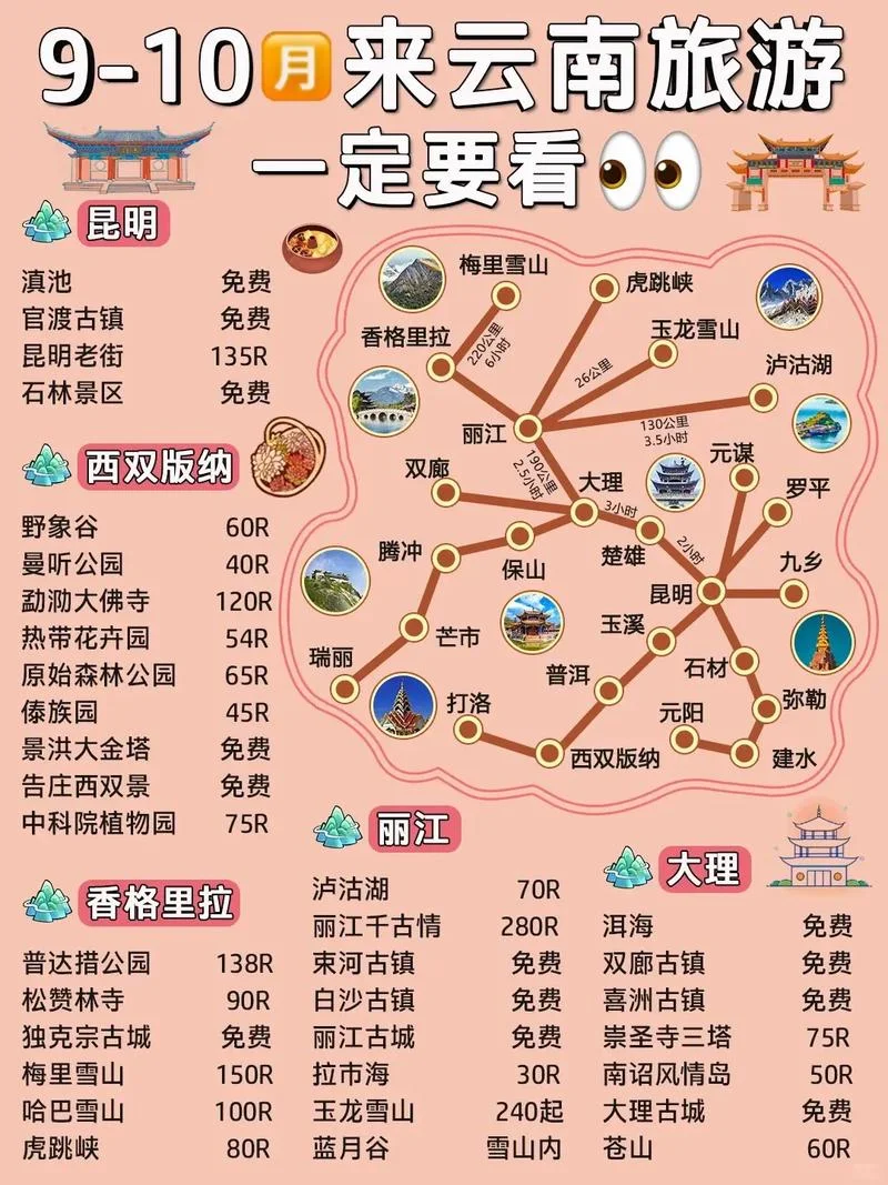 云南必须去的景点排名_1