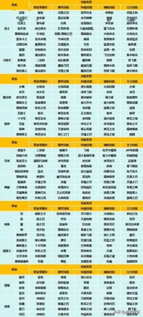 龙之谷技能纹章出处_2