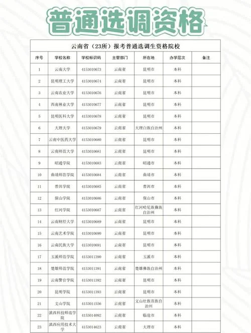 云南司法考试报名条件_2