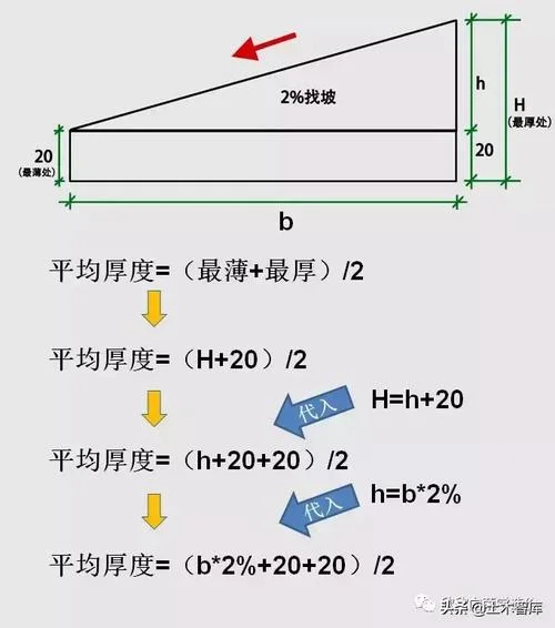 计算机价差公式怎么算-计算机价差公式计算方法