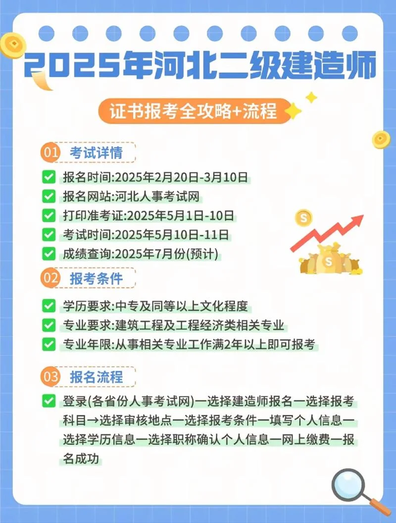 中国准精算师报名条件-中国准精算师报考条件