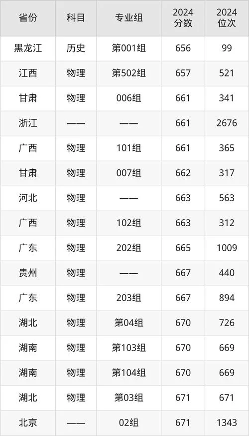 南京大学考研录取分数线2023_1