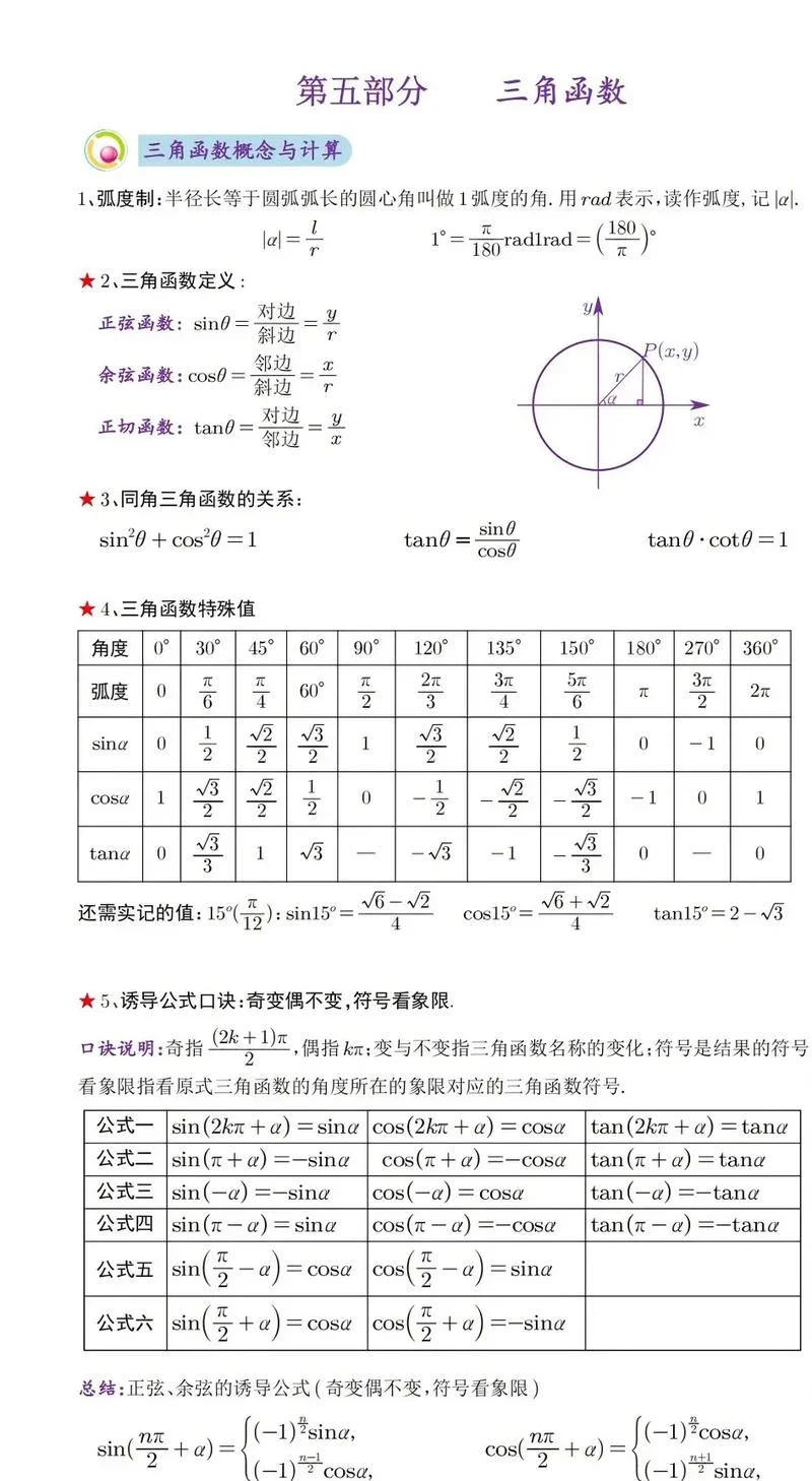 高中数学知识点总结及公式大全理_2