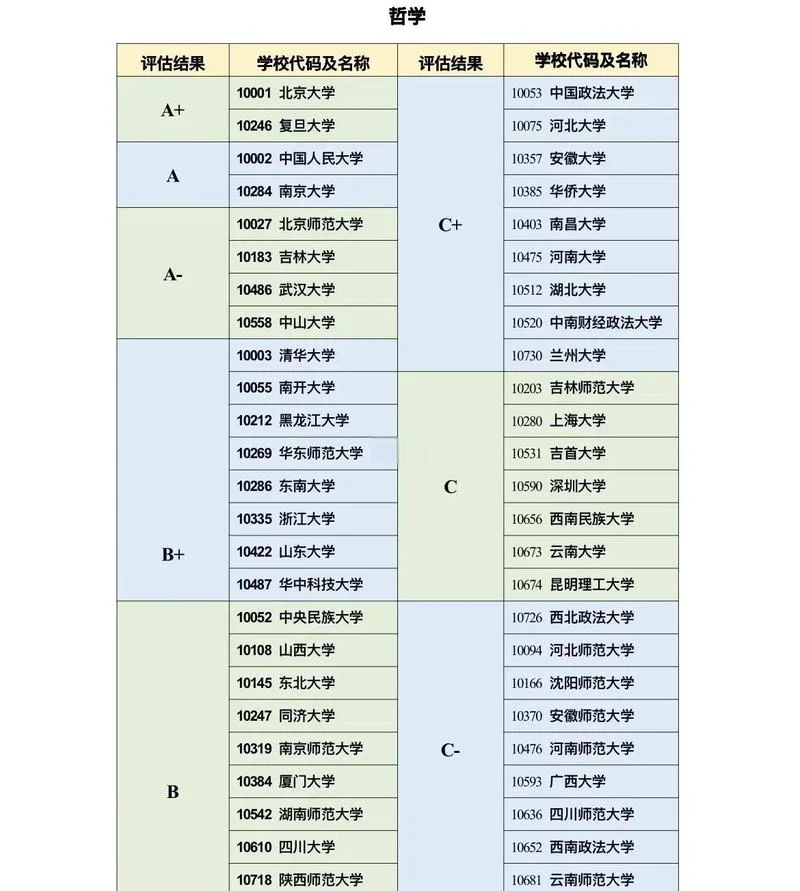 大气科学考研科目-大气科学考研科目