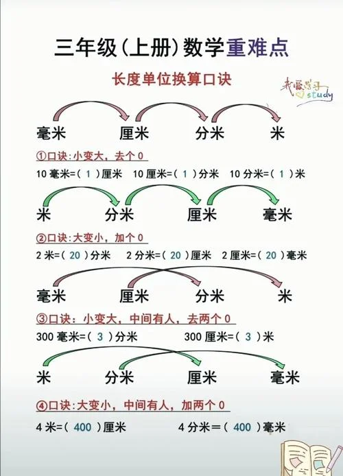 厘米转换成米的公式_2