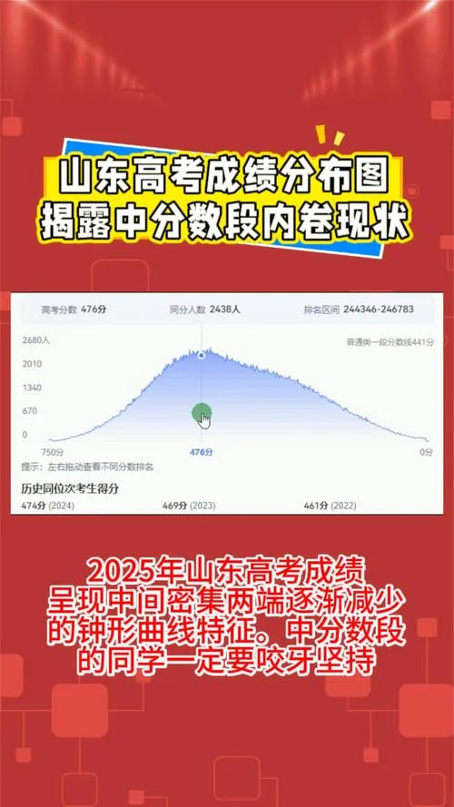 高考出成绩山东-山东高考出成绩