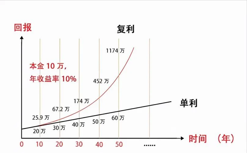 复利的倍增原理是什么_2
