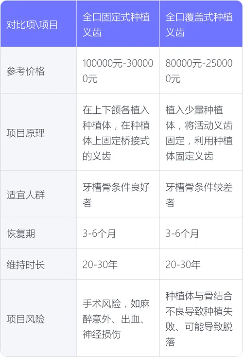 快速种植牙多少钱一颗_2